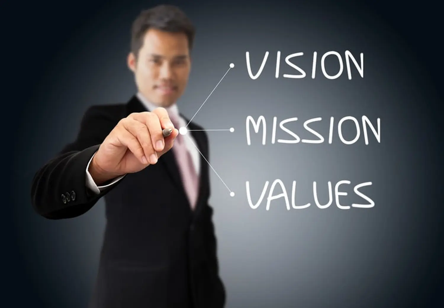 Vision, Mission, Wertbild von TÜRK & PARTNER Die Zukunftsarchitekten